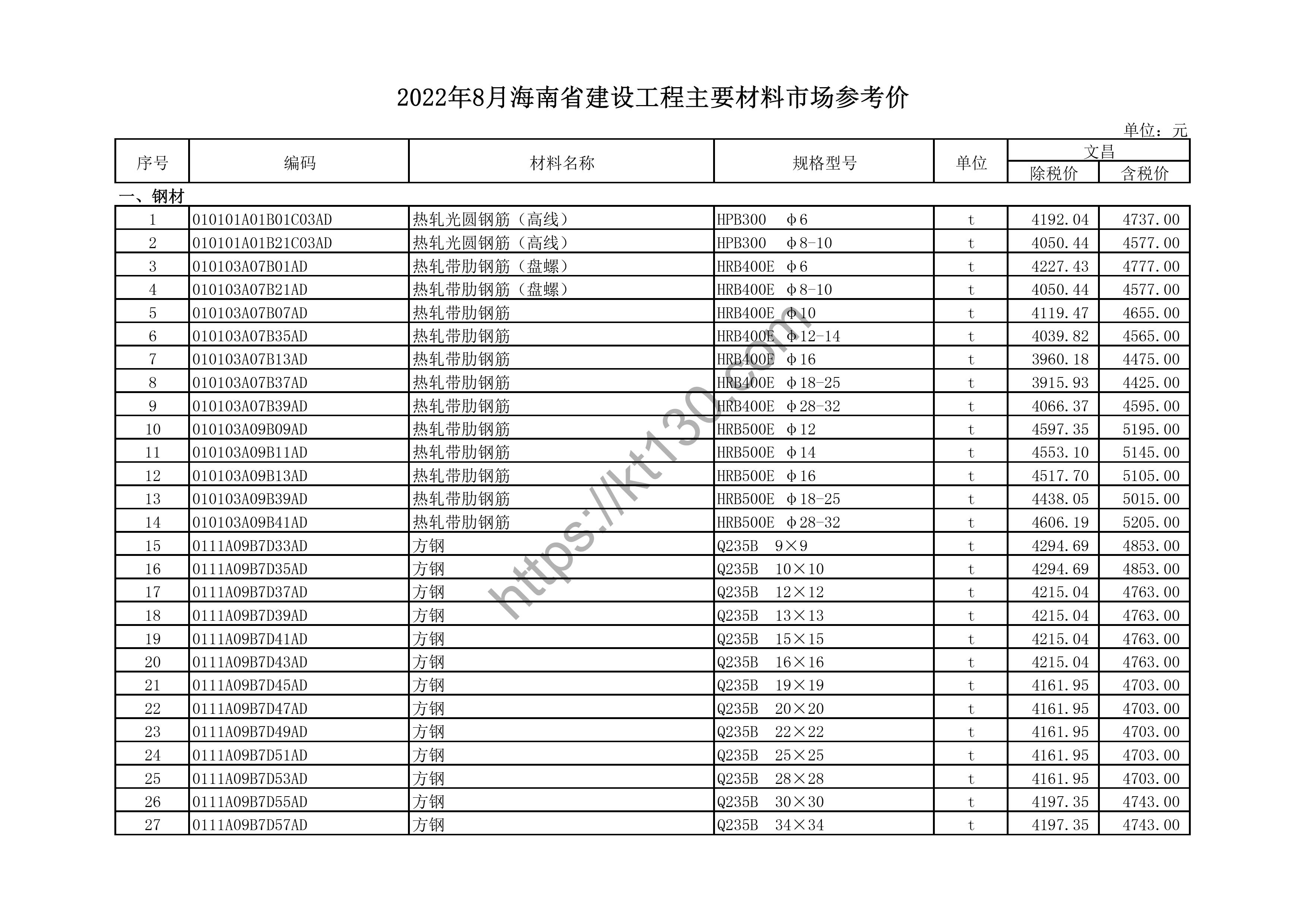 海南省2022年8月建筑材料价_平板白玻璃_44615